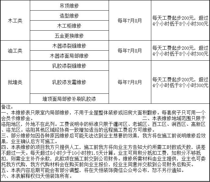 洛阳天恒装饰VIP会员招募活动开始了！