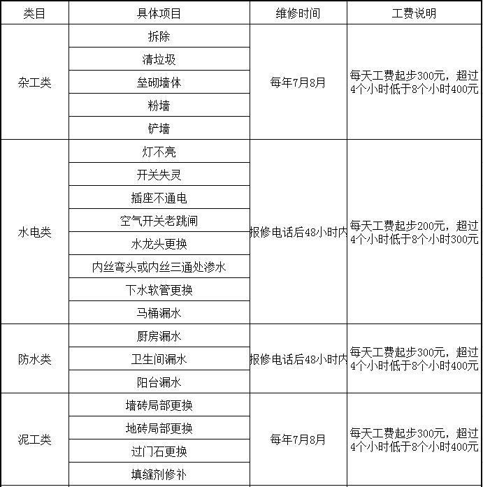洛阳天恒装饰VIP会员招募活动开始了！
