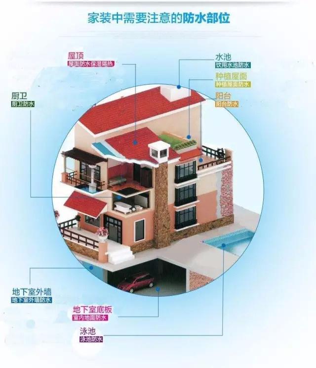 别墅装修6大常识，你知道几条？