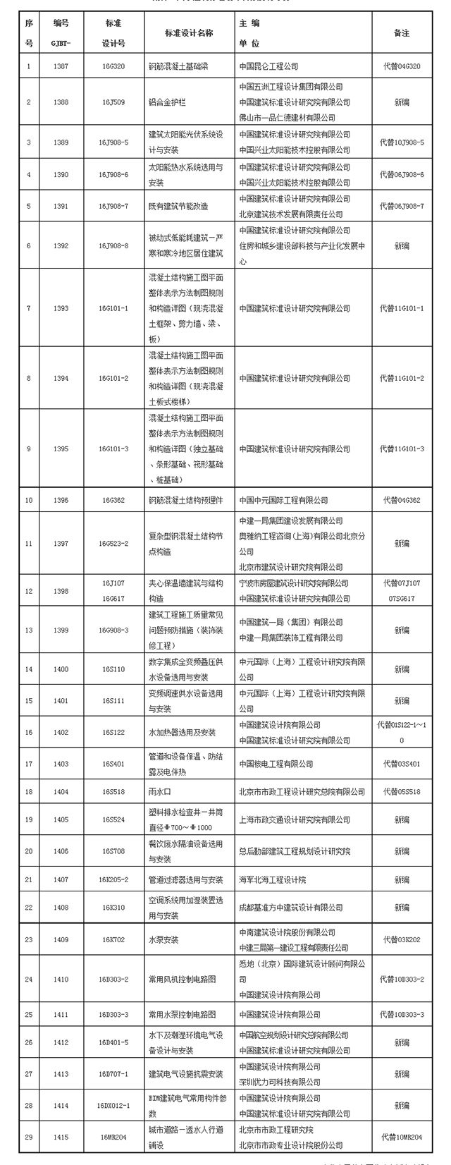 住建部：9月1日起，29项新的国家建筑标准设计正式实施